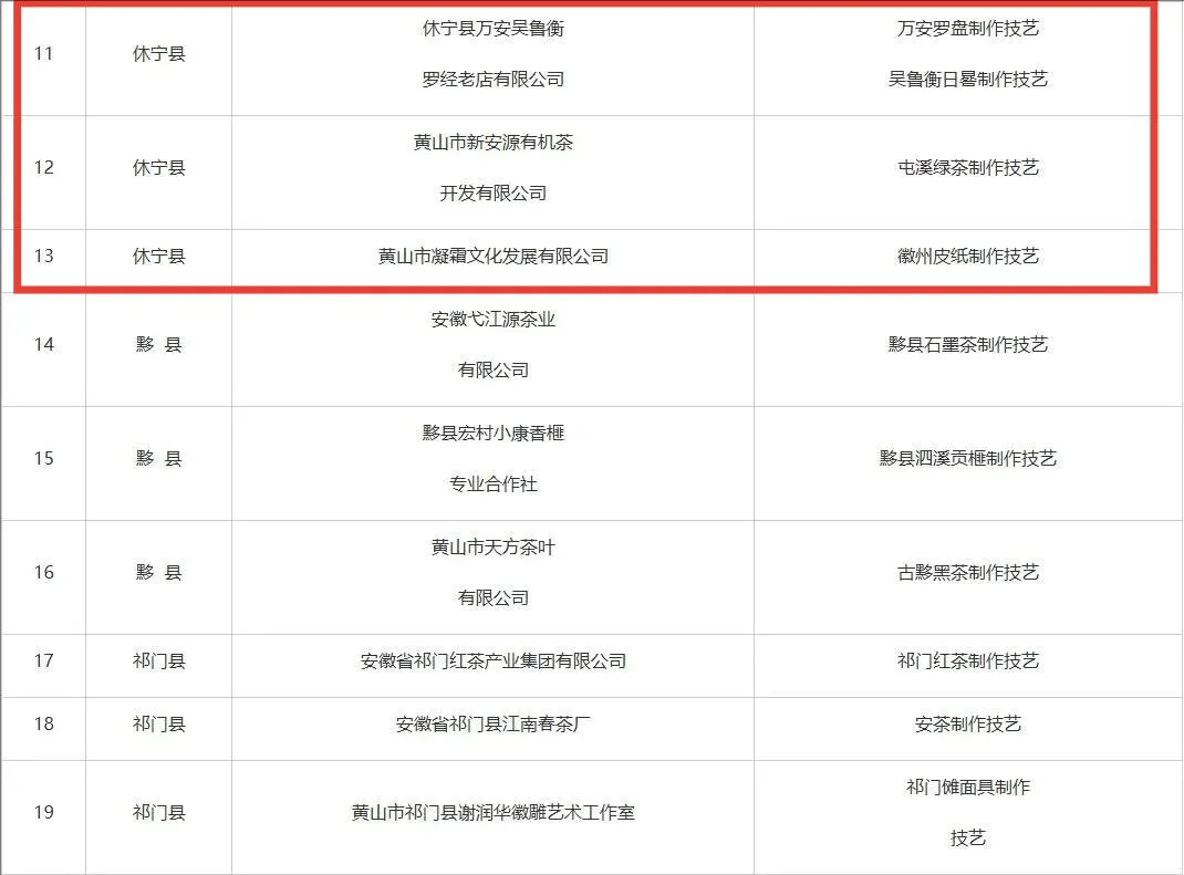 市級非遺工坊建議名單公示，休寧3家入榜！